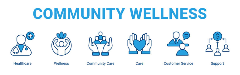 Obraz premium Community Wellness web banner icon concept, with Healthcare, Wellness, Community Care, Care, Customer Service.