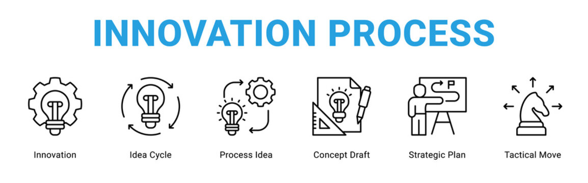 Innovation Process web banner icon concept,  with Innovation, Idea Cycle, Process Idea, Concept Draft, Strategic Plan, Tactical Move.