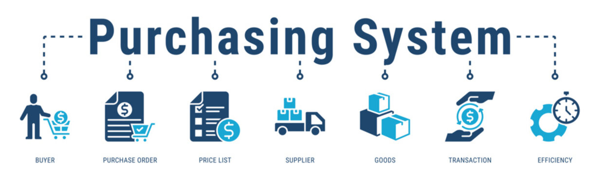 Purchasing System banner showing efficient buyer processes from price listing to order execution and transaction handling