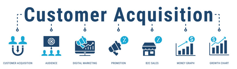 Customer Acquisition banner highlighting marketing-driven growth through audience targeting and B2C sales performance