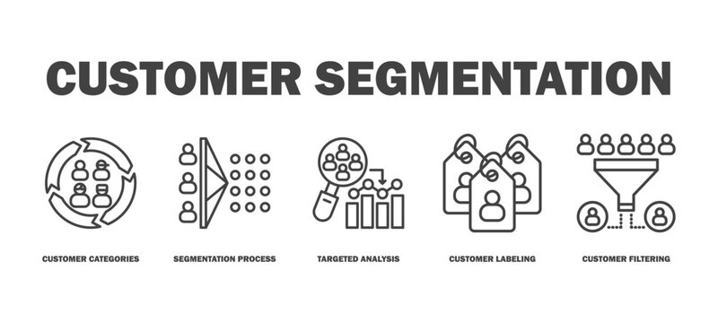 customer segmentation banner web icon vector illustration featuring icons of customer categories, segmentation process, targeted analysis, customer labeling, customer filtering.