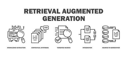 Fototapeta premium retrieval augmented generation banner web icon vector illustration featuring icons of knowledge extraction, contextual synthesis, targeted search, integration, source-to-generation.