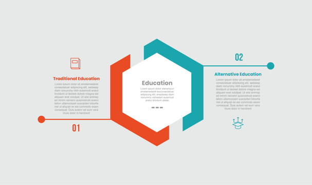 traditional vs alternative education infographic template with hexagon main base with slice cut behind and line divider with 2 points comparison flat style