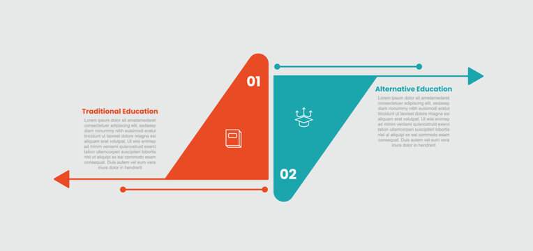 traditional vs alternative education infographic template with triangle shape upside down with arrow opposite direction with 2 points comparison flat style