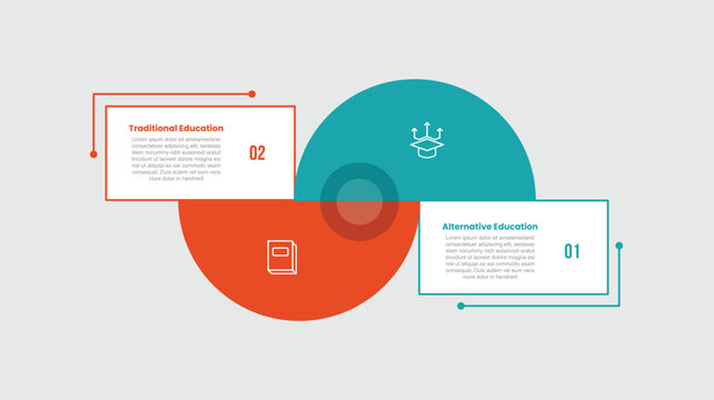 traditional vs alternative education infographic template with half circle cut upside down with long rectangle box with 2 points comparison flat style