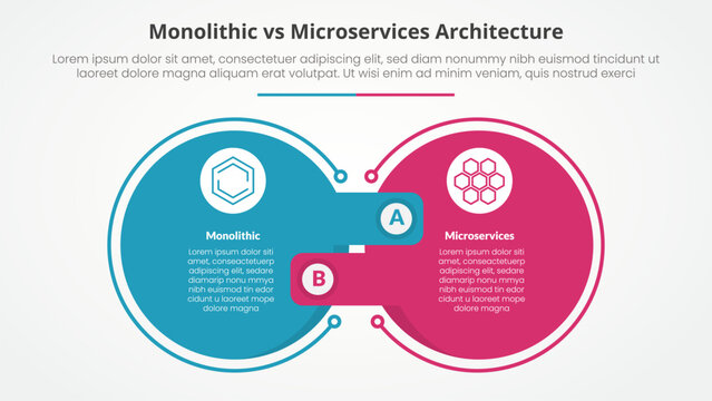 monolithic vs microservices comparison opposite infographic concept for slide presentation with big outline circle and offside box rectangle with flat style