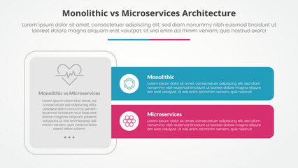 monolithic vs microservices comparison opposite infographic concept for slide presentation with big box and long rectangle shape with flat style