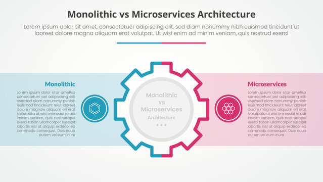 monolithic vs microservices comparison opposite infographic concept for slide presentation with gear on center and box container with flat style