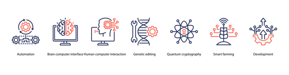 Smart Automation and Development web banner icon vector illustration featuring Automation, Brain Computer Interface, Human Computer Interaction, Genetic Editing, Quantum Cryptography, Smart Farming.