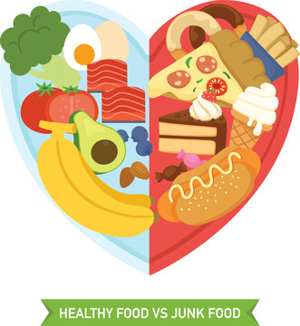 Healthy Food Group VS Junk food Group Heart Plate