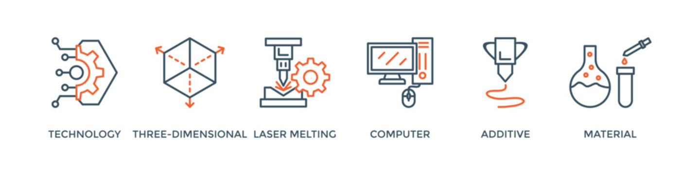 3D printing banner web icon vector illustration concept with icon of technology, three-dimensional, laser melting, computer, additive and material