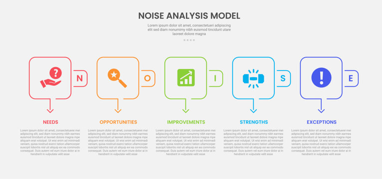 NOISE analysis model infographic outline style with 5 point template with square round box and arrow bottom direction for slide presentation
