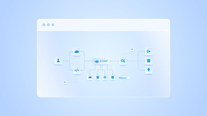 AI workflow automation artificial intelligence. ai agent workflow diagram dashboard connecting node input, processing flow, cloud and automation system.