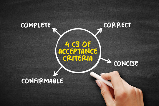 Four Cs of acceptance criteria diagram showing complete correct concise and confirmable terms connected to a central acceptance criteria concept on chalkboard