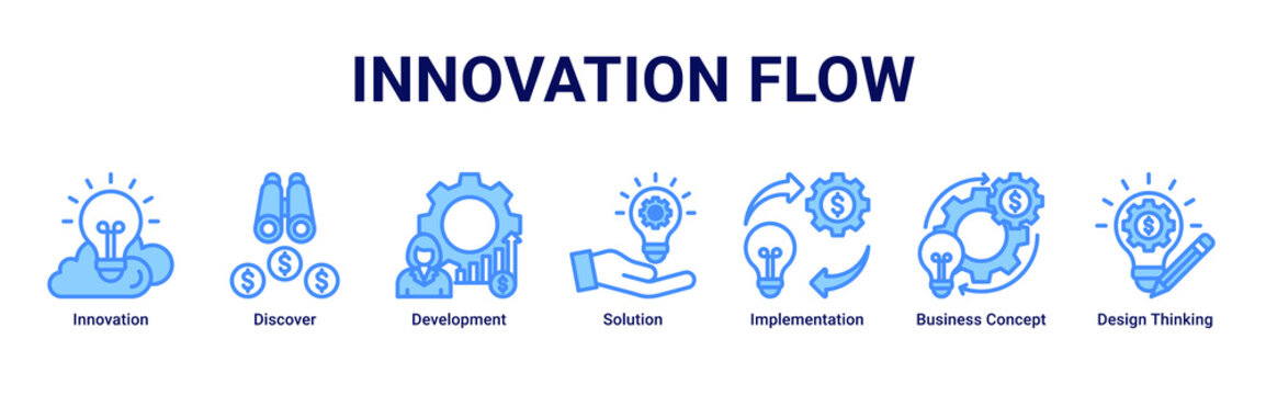 Innovation Flow banner icon set showing the journey from discovery and concept design to solution development and implementation