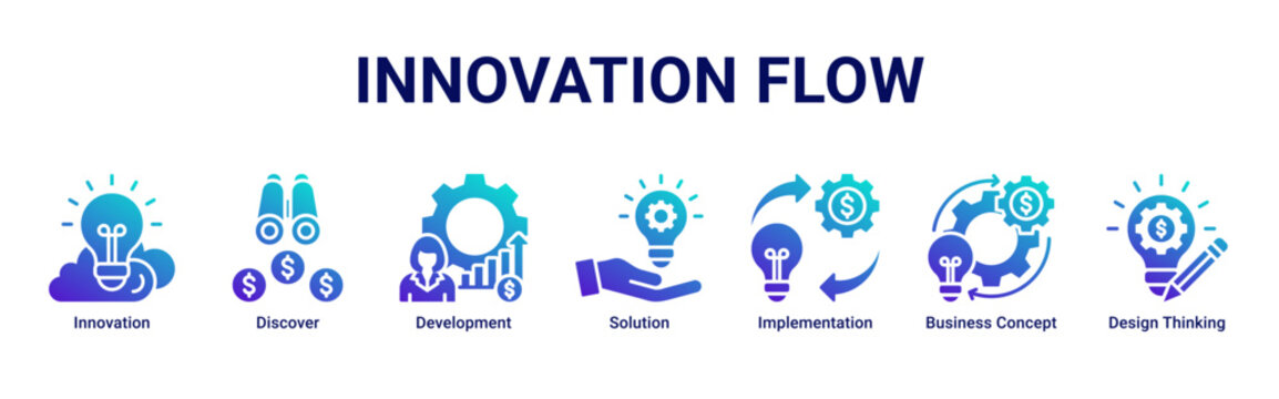 Innovation Flow banner icon set showing the journey from discovery and concept design to solution development and implementation