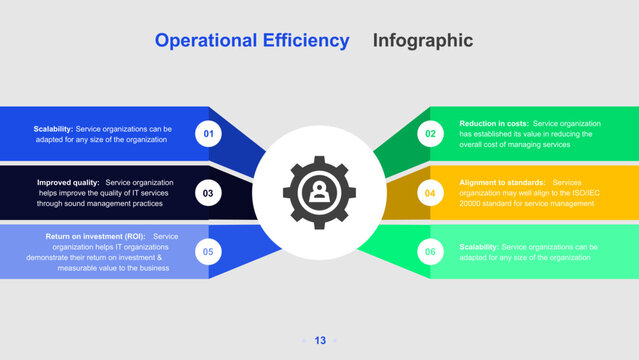 Operational Efficiency Process Infographic with Input, Operations, and Output Stages