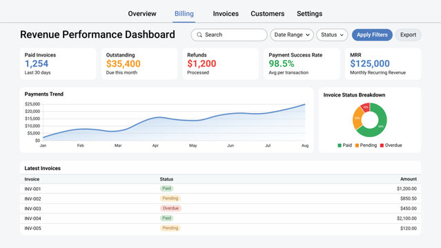 Revenue Performance Dashboard UI Template with MRR Metrics, Payment Analytics and Financial Overview &ndash; Light Theme Admin Panel