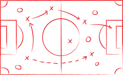 Soccer field diagram illustrates crucial offensive and defensive strategy planning elements