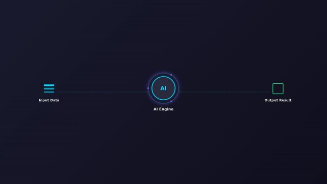 A sleek UI diagram illustrating the flow from input data to AI engine and output result
