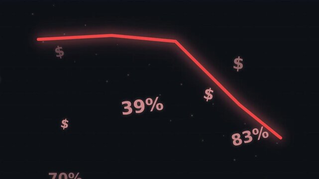 A dynamic financial chart displays decreasing percentages with a glowing red line on a dark background