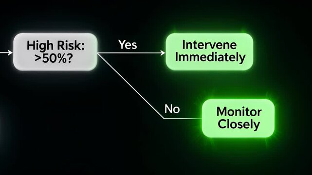 Network flow chart explanation