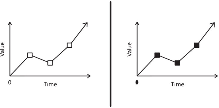 Two line graphs showing trends over time with various data points