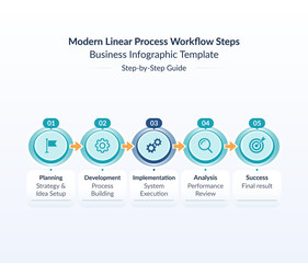 Modern Linear Process Workflow Steps Business Infographic Template