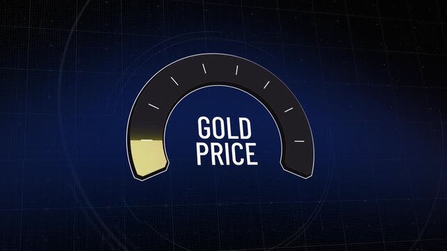 Gold price meter gauge climbing from low yellow to high red, and back, on dark blue background, financial market dashboard showing precious metal value surge, rising inflation, crisis, Copy space