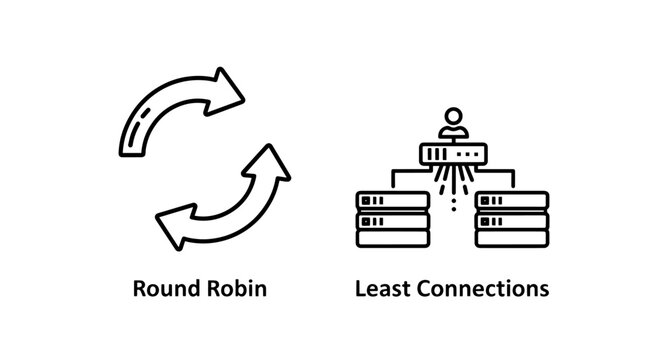 Icons illustrating load balancing algorithms: Round Robin and Least Connections, for network traffic management