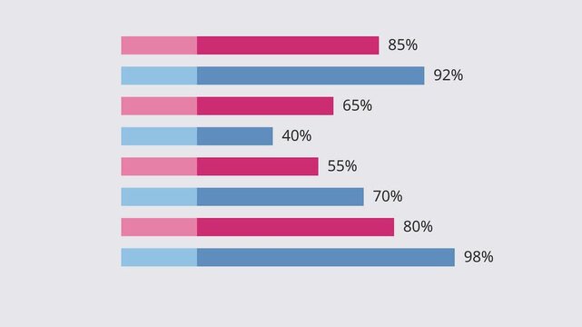 Data Visualization: A clean and informative bar graph visually represents data, offering a clear and concise presentation of information, making complex datasets easily understandable.