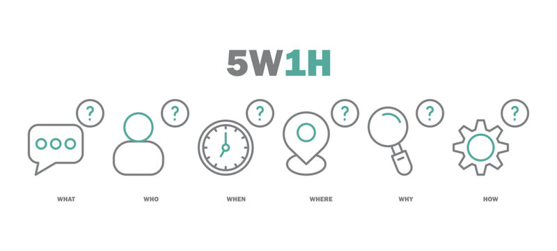 5w1h banner web icon vector illustration featuring icons of what, who, when, where, why, how.