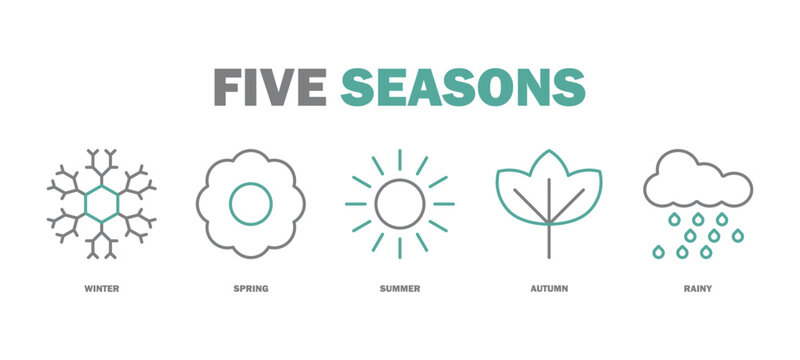 five seasons banner web icon vector illustration featuring icons of winter, spring, summer, autumn, rainy.