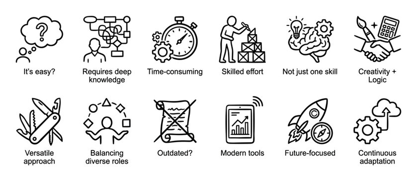 Set of black outline icons representing business process concepts like creativity, skilled effort, versatility, and continuous adaptation in a minimalist line art style