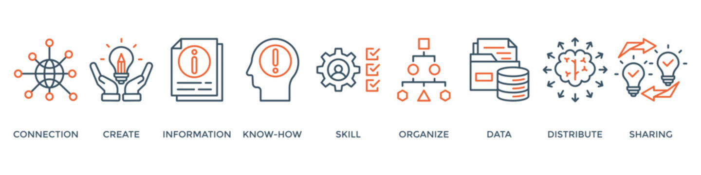 Knowledge transfer banner web icon vector illustration concept with icon of connection, create, information, know-how, skill, organize, data, distribute and sharing