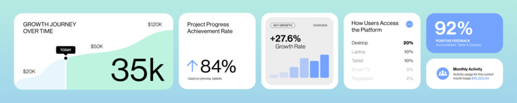 Bento Box Infographic Template for Dashboard UI Inspired Statistics Pitch Deck Presentation Layouts, Infographic Elements Vector
