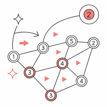 Shortest path algorithm abstractly visualized as a flow, representing network optimization, route finding, and efficient data transmission in technology and computing.