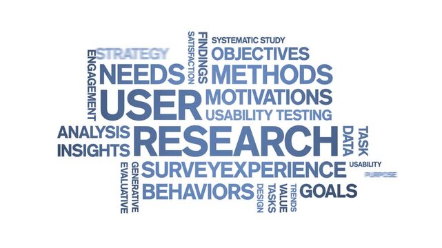 User Research animated word cloud-gross domestic product animation tag kinetic typography seamless loop.