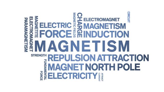 Magnetism animated word cloud-text design animation tag kinetic typography seamless loop.