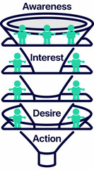 Obraz premium Marketing Funnel Stages with People Icons Illustrating Customer Journey.