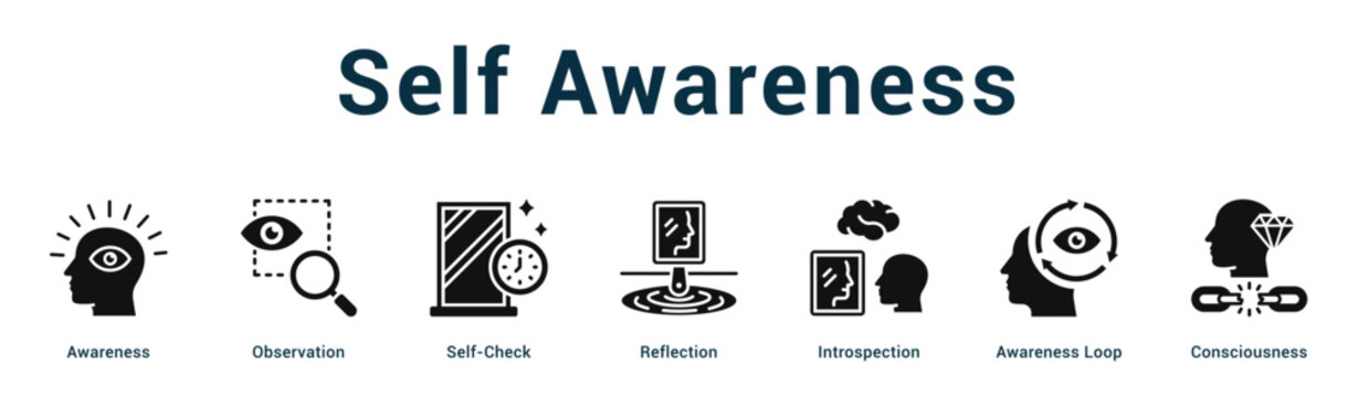 Self Awareness  Modern and clean web banner illustration vector featuring thematic icons