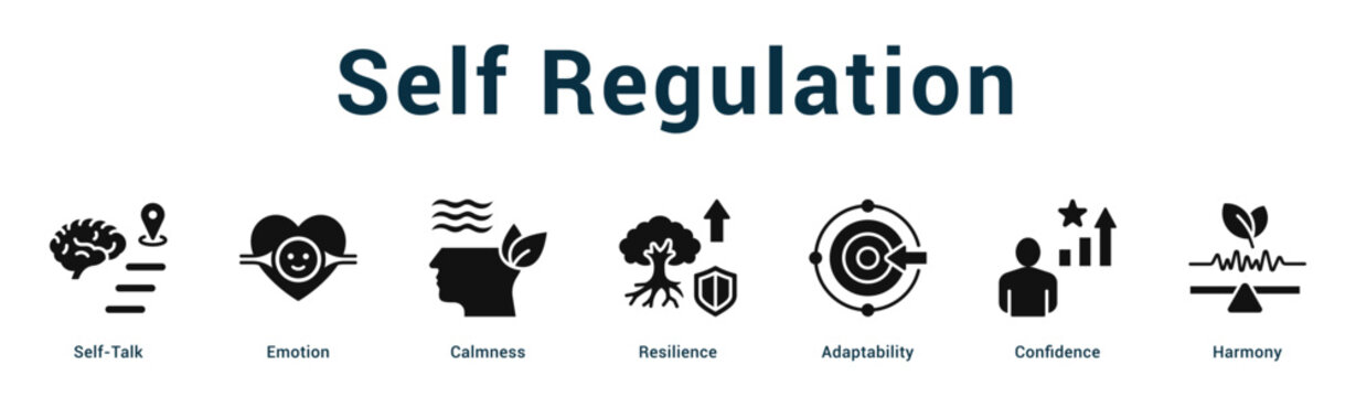 Self Regulation  Modern and clean web banner illustration vector featuring thematic icons