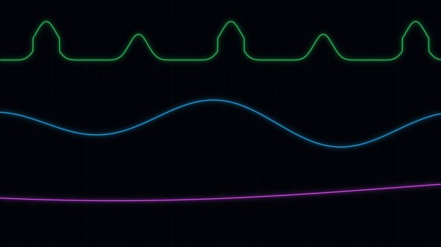 Digital waveform graph displaying three distinct lines in different colors against a black background, representing medical or scientific data visualization