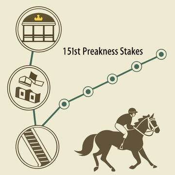 2026 Preakness Stakes: A Concise Timeline of Key Preparatory Events