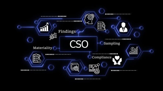 animation Team Collaborating on Business CSIO with Charts and Graphs, Focusing on Compliance, Sampling, Findings, and Materiality in a Modern Office Setting. animation on the black background.