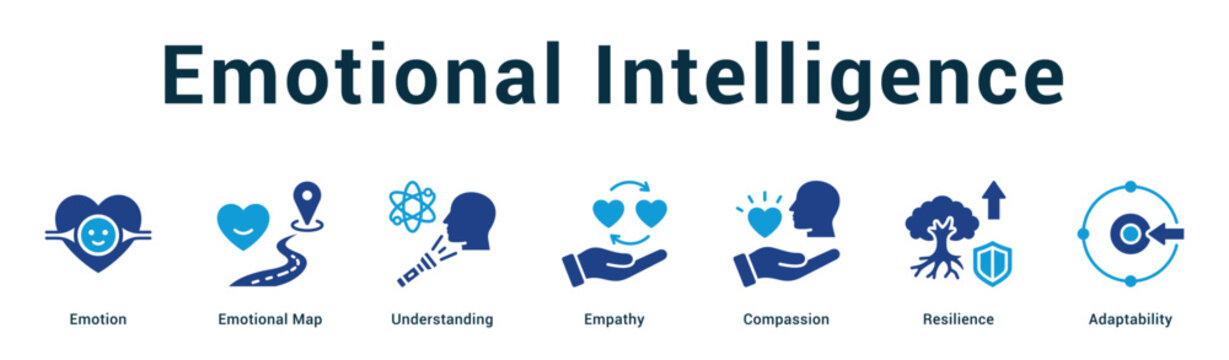 Emotional Intelligence  Modern and clean web banner illustration vector featuring thematic icons