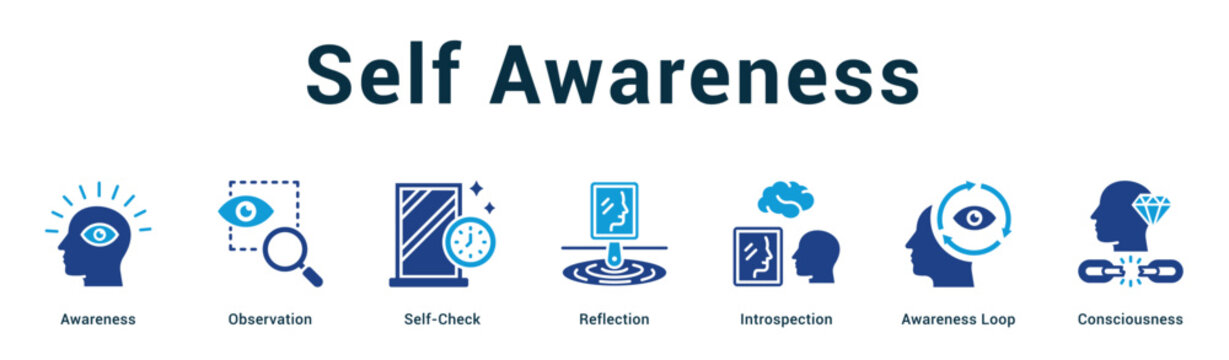 Self Awareness  Modern and clean web banner illustration vector featuring thematic icons