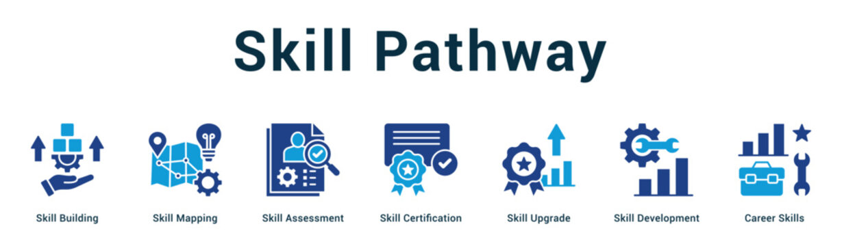 Skill Pathway  Modern and clean web banner illustration vector featuring thematic icons