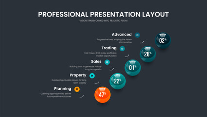 Obraz premium Minimal Profile Five Option Diagram Slideshow Design. Medical Analysis 5 Element Graph Frame Layout. Marketing Forecast Presentation Template Vector Illustration.