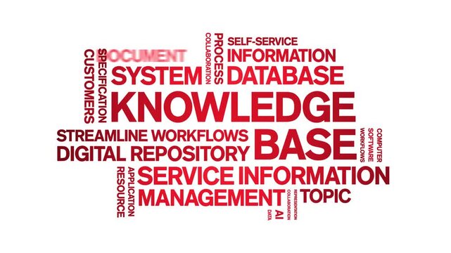 Knowledge Base animated word cloud-text design animation tag kinetic typography seamless loop.